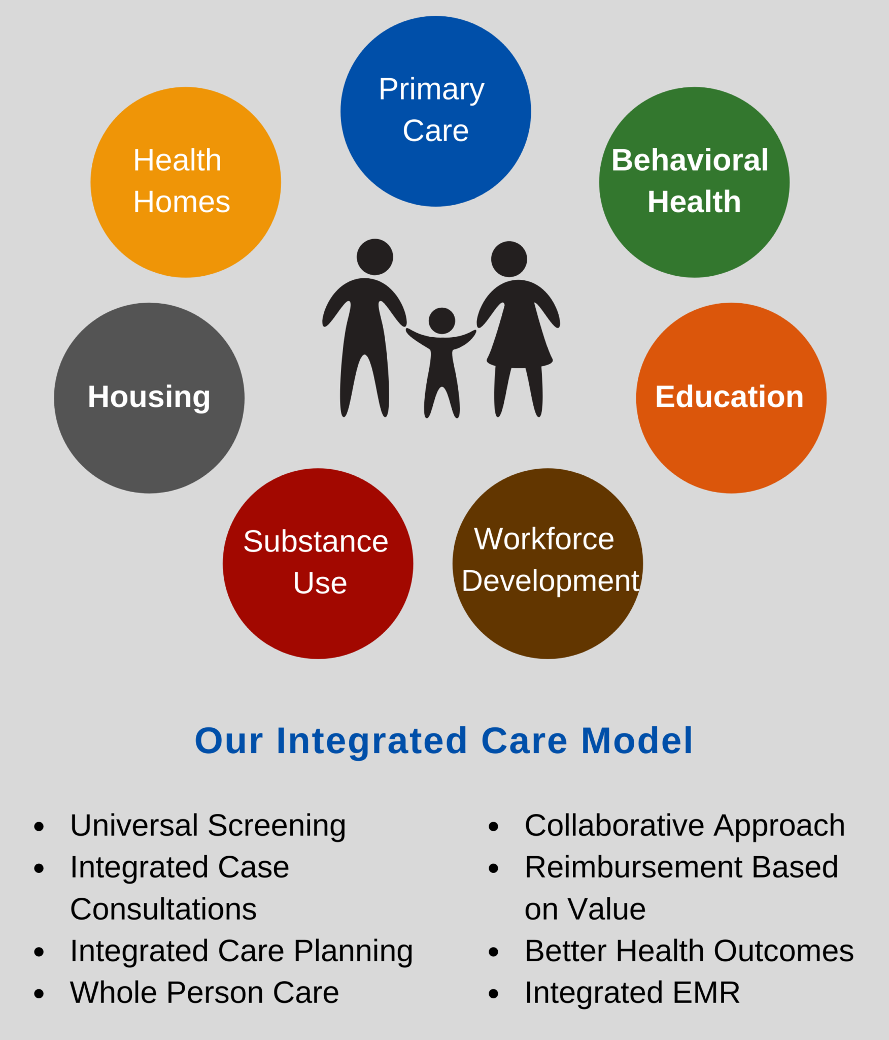 Our Model Acacia Network